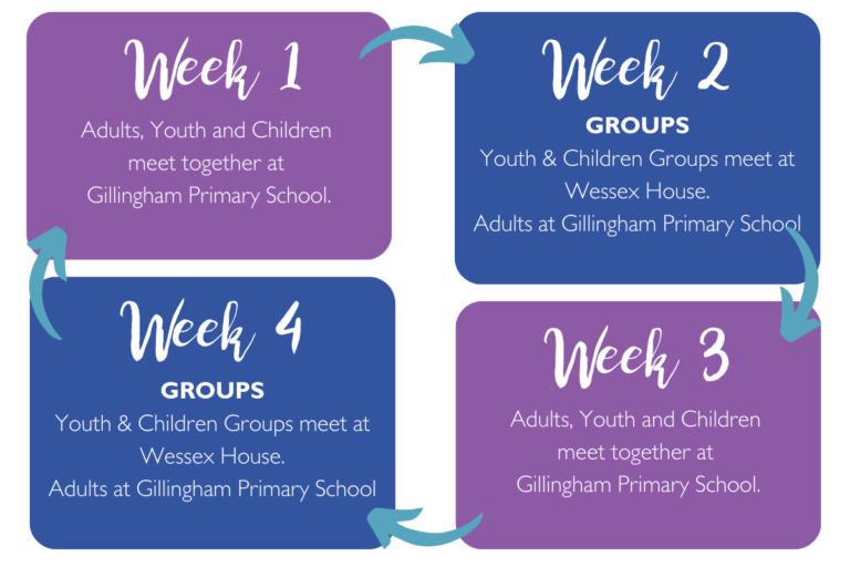 Gillingham Community Church weekly meetings structure